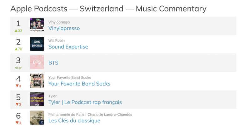 Vinylopresso Charts Schweiz Podcast Schallplatte